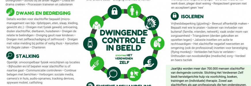 Infographic - Dwingende controle